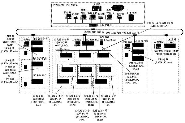 水處理自動化控制系統(tǒng)全流程圖解