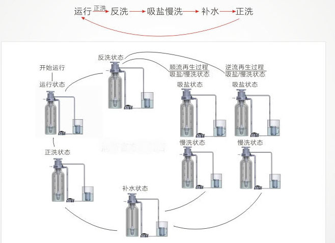 潤新F64B手動控制閥流道設(shè)計圖