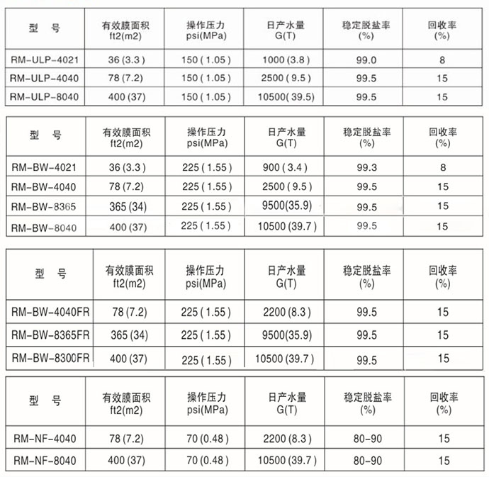 潤(rùn)膜所有系列參數(shù)