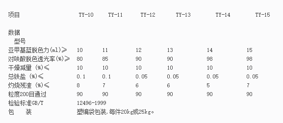 食品級(jí)活性炭標(biāo)準(zhǔn)