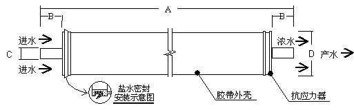 陶氏反滲透膜BW30-4040結(jié)構(gòu)圖