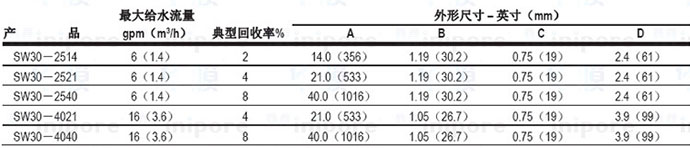陶氏膜SW30-4040外形尺寸