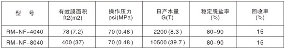 潤(rùn)膜NF4040/8040性能參數(shù)：