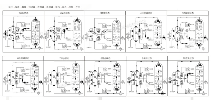 潤新F86流道設(shè)計