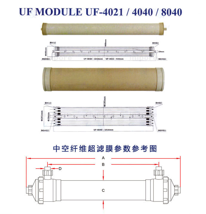 中空纖維超濾膜UF8040、UF4040、UF4021