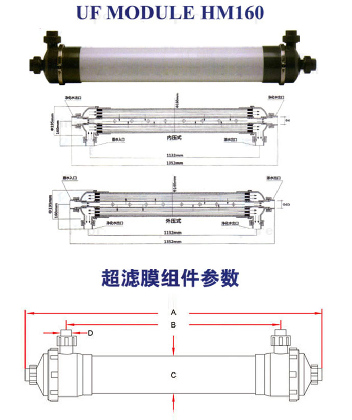 中空纖維超濾膜HM160參數(shù)圖解