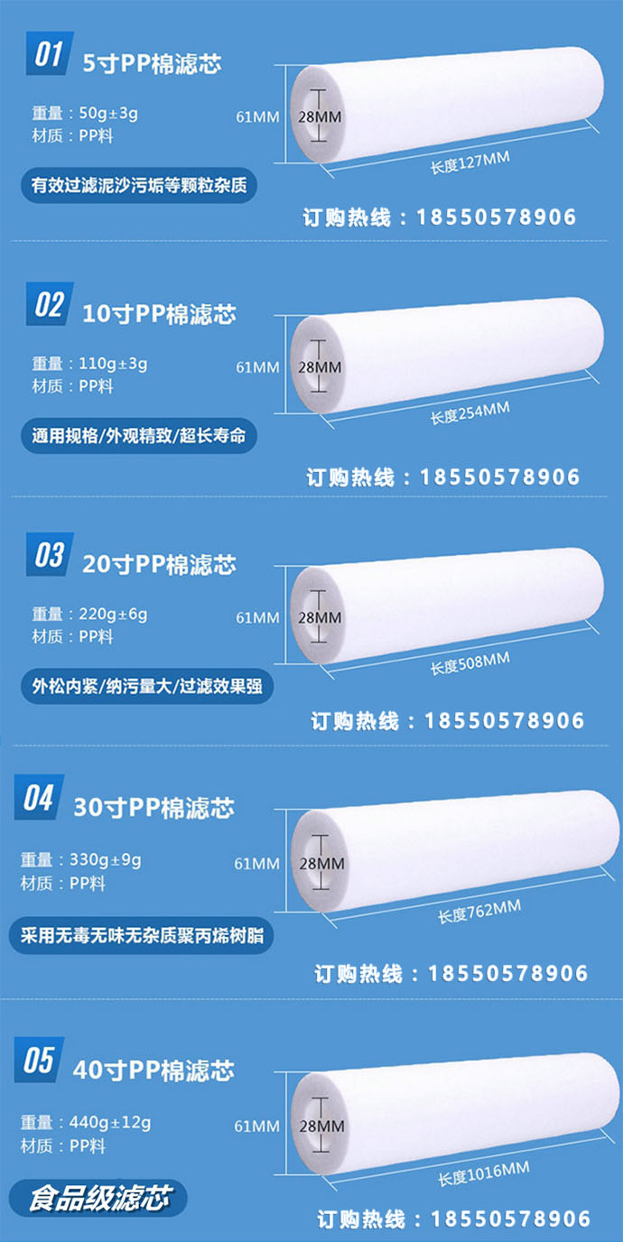 10寸、20寸、30寸、40寸PP熔噴濾芯實(shí)物及重要參數(shù)圖解匯總