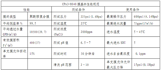 美國海德能反滲透膜CPA3-8040 8英寸產(chǎn)品性能