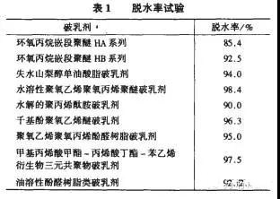 破乳效果的測定結果