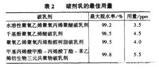 破乳劑佳用量