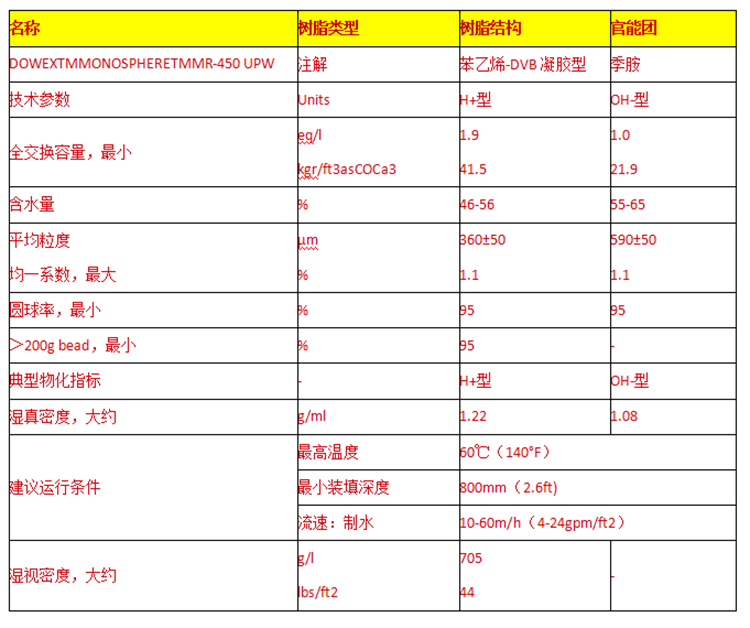 陶氏MR-450UPW拋光混床樹脂參數(shù)