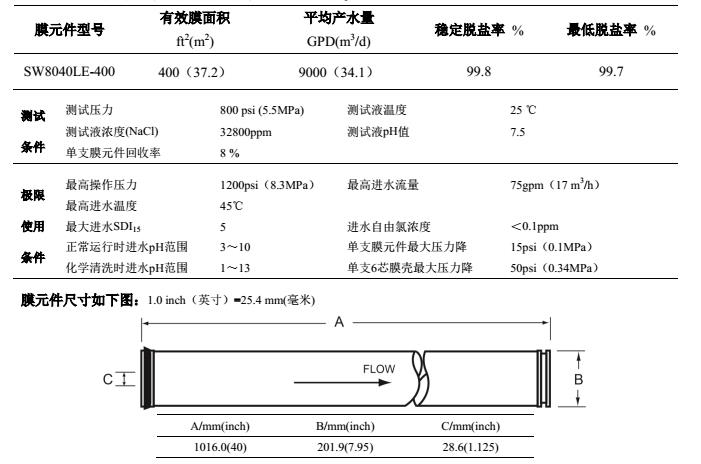  匯通膜SW8040LE-400參數(shù)