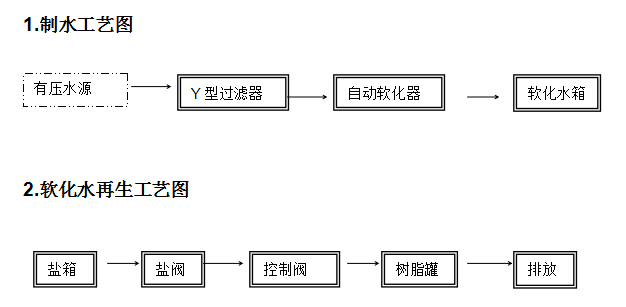 軟化水工藝流程