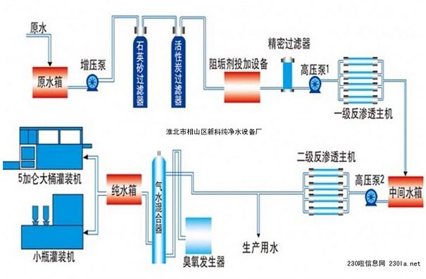 純凈水水處理流程圖解